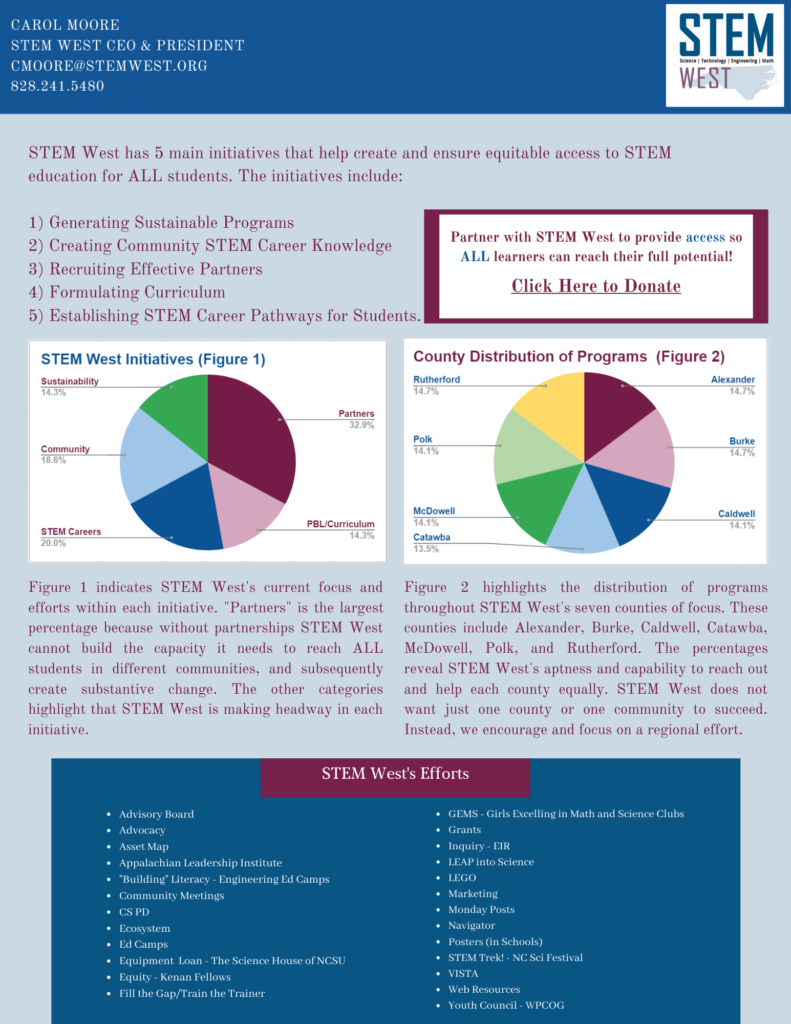 STEM West Highlights